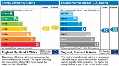 EPC Graph for Devonport Road, Shepherds Bush, W12
